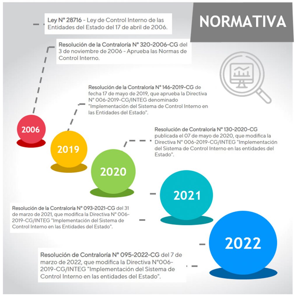 Normativa-SCI