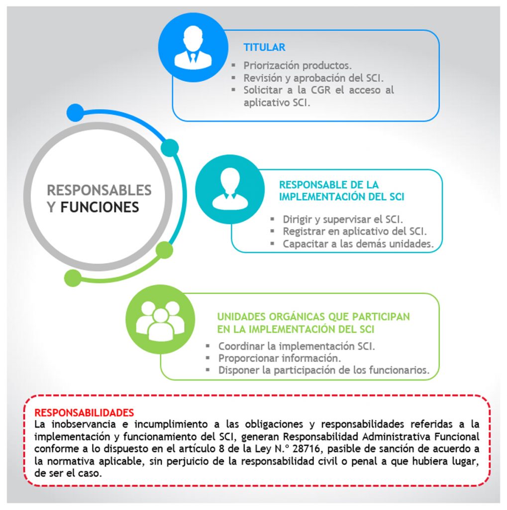 Responsables-y-funciones-SCI