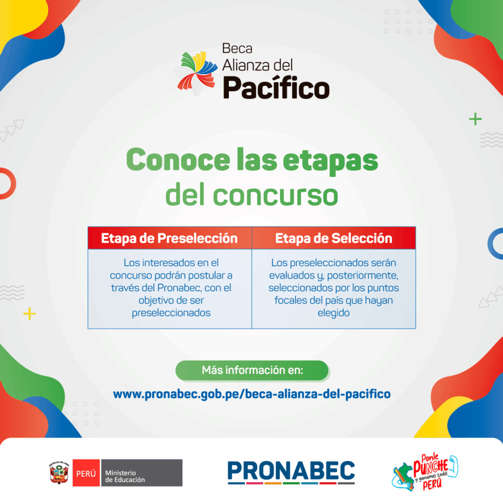 BAP-Etapas-del-concurso-1x1