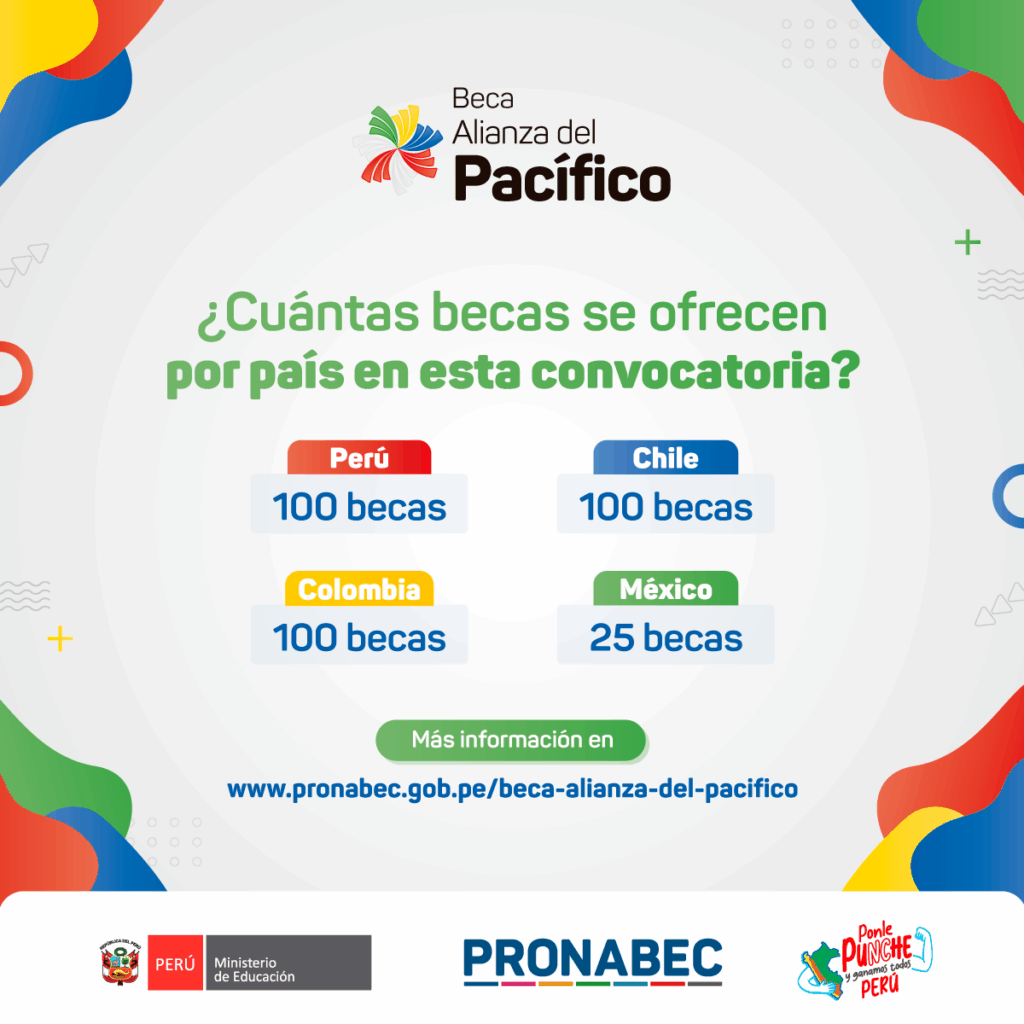 BAP-#-de-becas-1x1