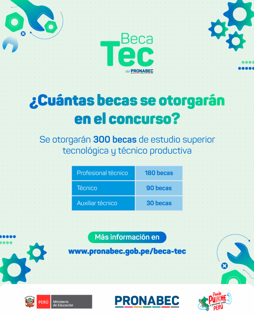 Beca-TEC-Numero-de-becas-II-4x5
