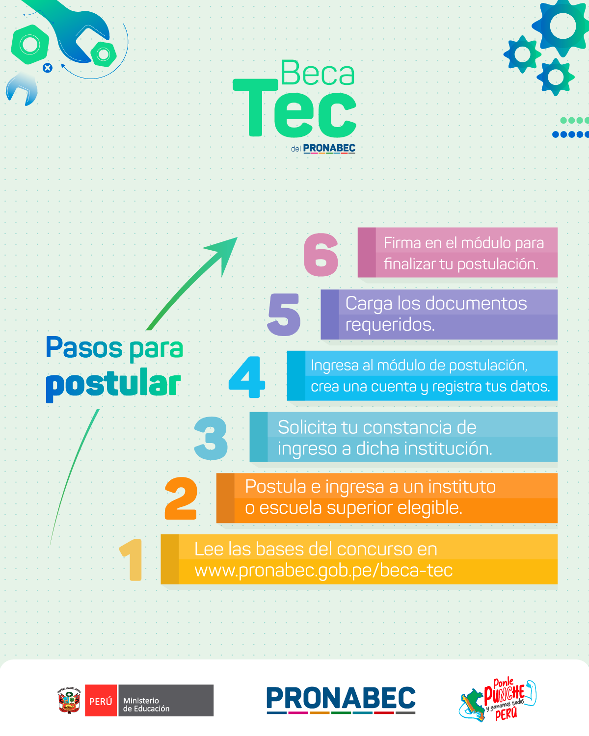 Beca Tec Materiales de difusión – PRONABEC | PROGRAMA NACIONAL DE BECAS ...