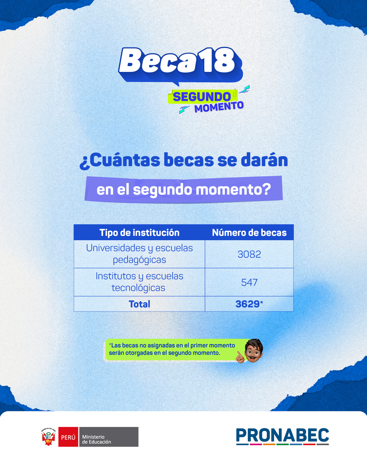 Beca 18-2026 - Numero de becas
