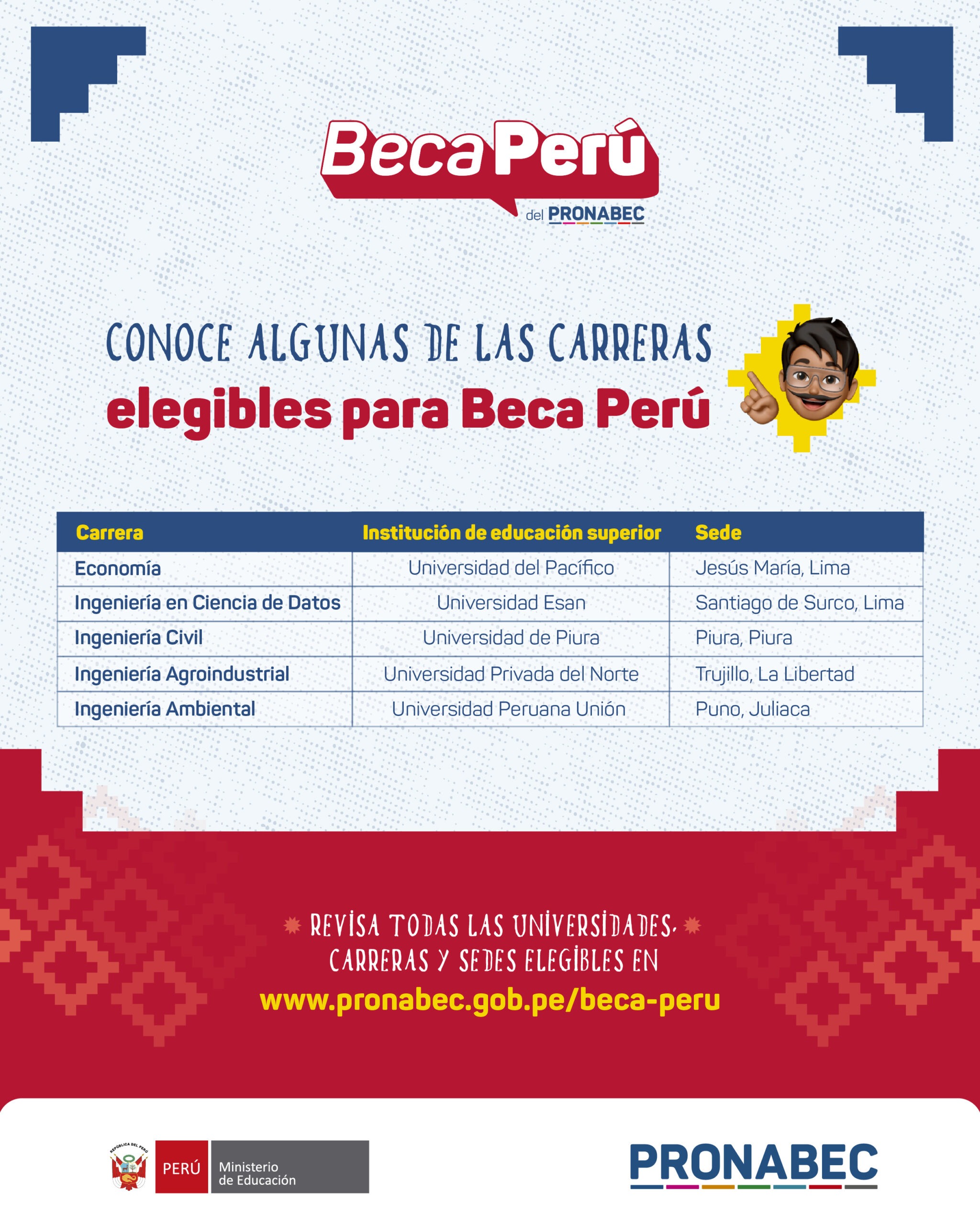 Beca Peru - Carreras elegibles